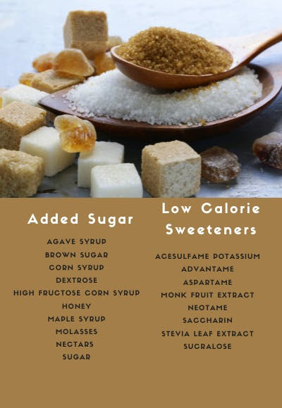 sugar substitutes bad